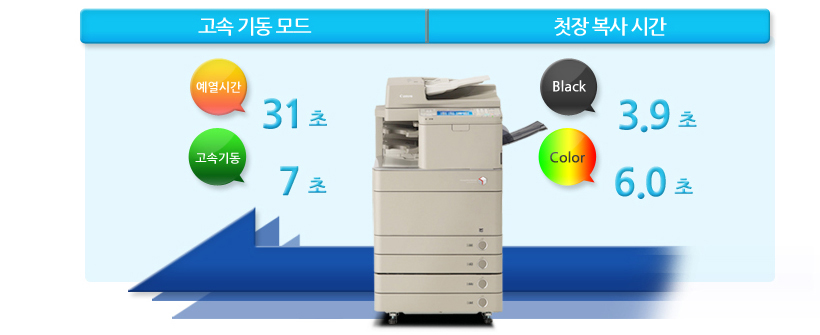 °í¼Ó ±âµ¿ ¸ðµå ¿¹¿½Ã°£ 31 ÃÊ °í¼Ó±âµ¿ 7 ÃÊ Ã¹Àå º¹»ç ½Ã°£ Black 3.9 ÃÊ Color 6.0 ÃÊ